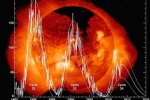 Solar Cycles 22 23 24 ... how low can they go