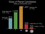 Exo-Planet Candidates - Nov 2013
