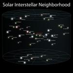 Solar Interstellar Neighborhood
