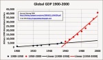 Global GDP rising rapidly - Pielke 2014